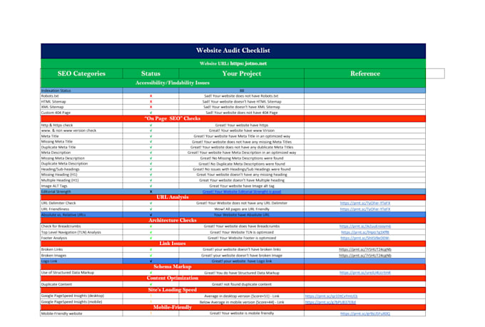 do wordpress technical SEO audit and analysis for your website
